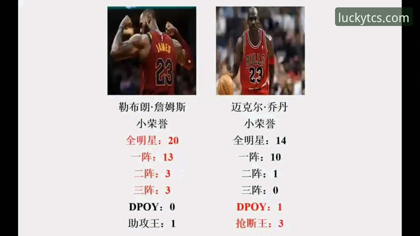 卡梅隆-安东尼MVP预言全解析：亚历山大锁定奖项，未来比肩乔丹詹姆斯